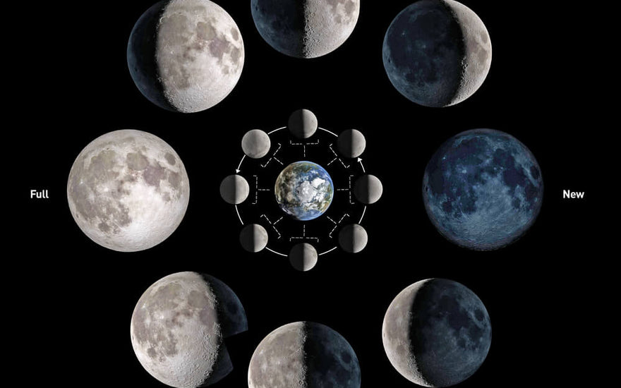 Magic of New Moon Ritual: Cleanse, Manifest &amp; Reset Your Energy with Crystals